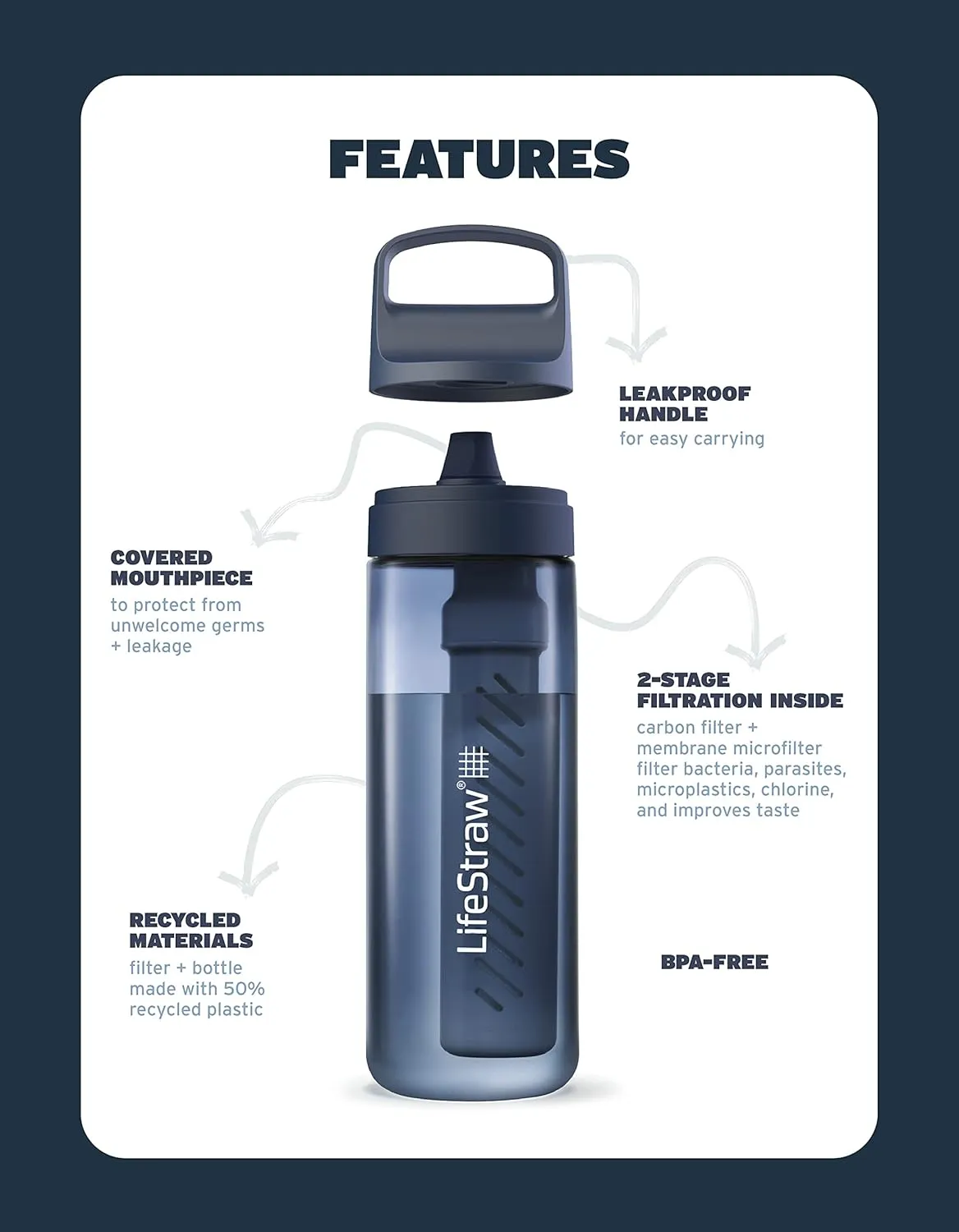 LifeStraw Go Series  BPA-Free Water Filter Bottle for Travel and Everyday use removes Bacteria, parasites and microplastics, Improves Taste, 22oz Cherry Blossom Pink